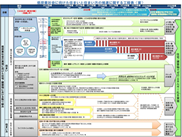 低炭素社会に向けた住まいと住まい方の推進に関する工程表（国策ロードマップ）