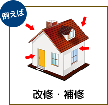 住まいの改修・補修